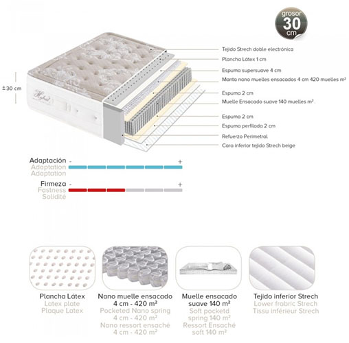 Colchón latex y muelle ensacado Hybrud