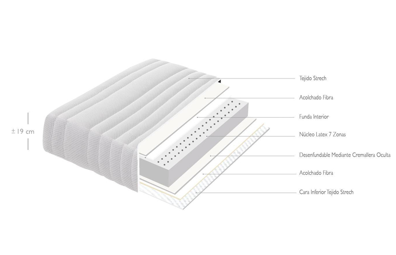 Colchón látex 3 zonas Atrium