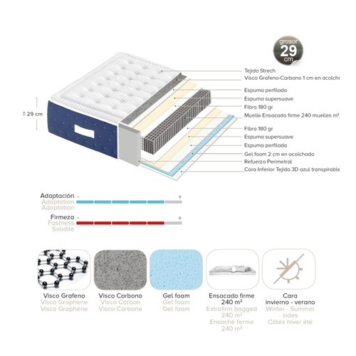 Colchón muelle ensacado firme  gel foam Triumph