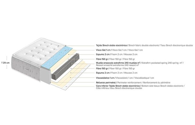 Colchón visco gel muelle ensacado extrafirme Madyson
