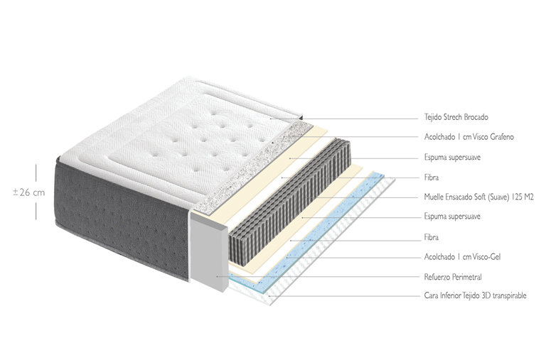 Colchón visco grafeno muelle ensacado medio Living